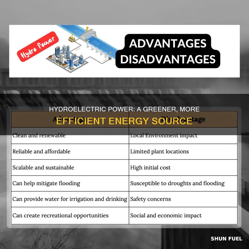 how much more efficient is hydroelectricity than fossil fuels