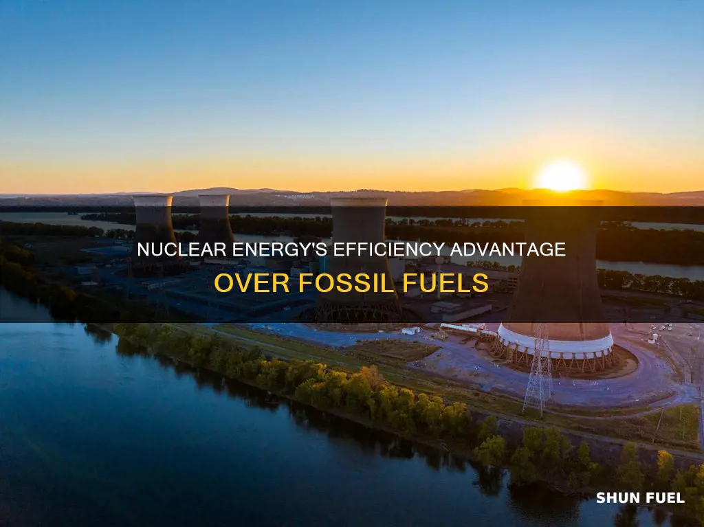 how much more efficient is nuclear energy than fossil fuels