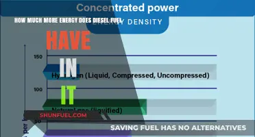 Diesel Power: Unlocking Energy Potential