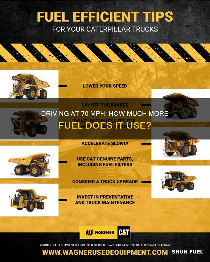 how much more fuel at 70 than 50