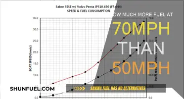 Driving Faster Burns More Fuel: 70mph vs 50mph