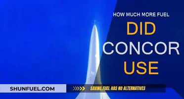 Concorde's Fuel Consumption: A Guzzler or Efficient?