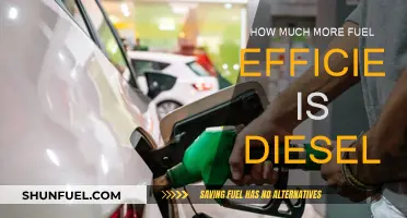 Diesel Efficiency: Why It's the Fuel Economy Winner