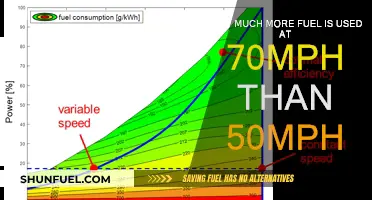 Driving Faster Burns More Fuel