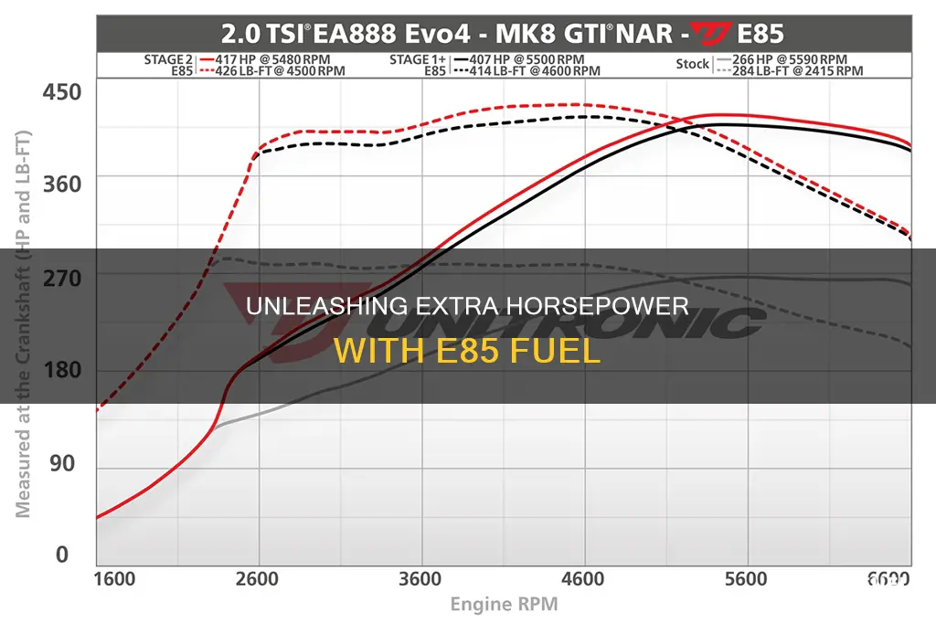how much more hp with e85 fuel