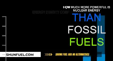 Nuclear Energy: Superior Power, Superior Choice?