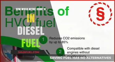 Understanding Nitric Oxide Levels in Diesel Fuel