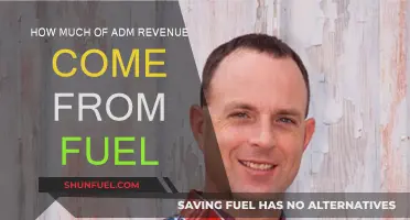 ADM's Fuel Sales: A Revenue Giant?