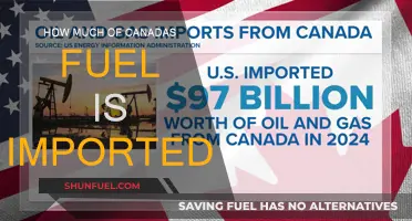 Canada's Fuel: How Much Is Imported?