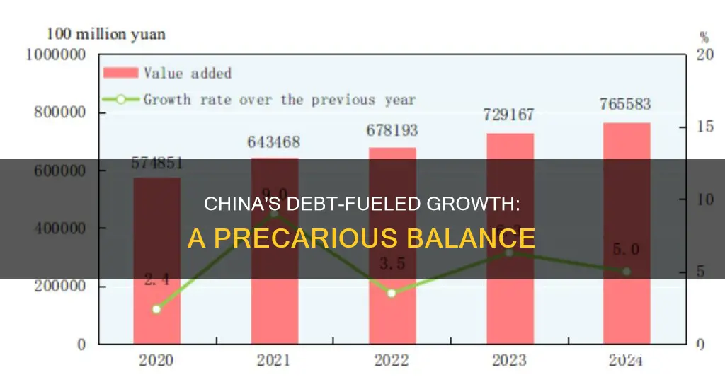 how much of china