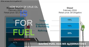The Transformation of Crude Oil into Fuel