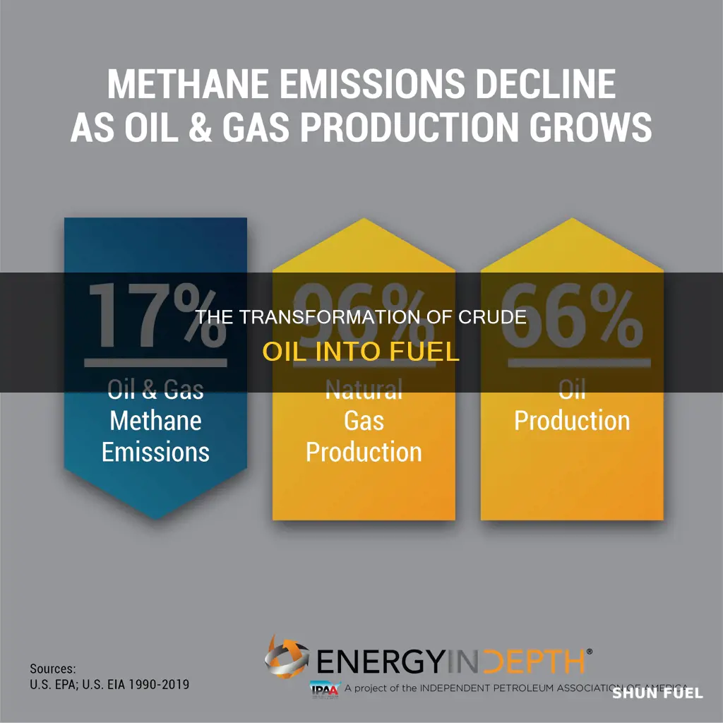 how much of crue oil is for fuel