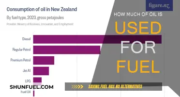 The World's Oil Consumption: How Much is Used for Fuel?