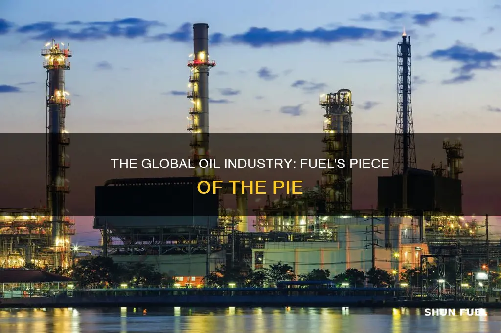 how much of oil production goes to fuel