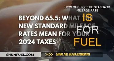 Mileage Rate Fuel Costs: What's the Standard Deduction?