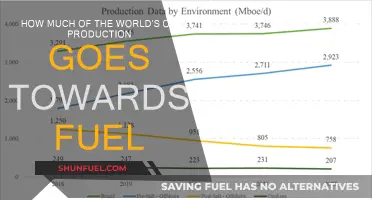 Global Oil Consumption: How Much Fuels Our World?