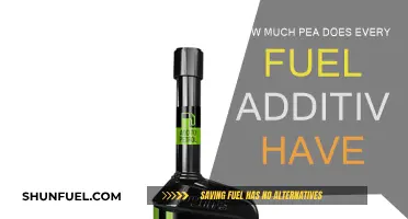 Fuel Additives: Pea Content and Quality