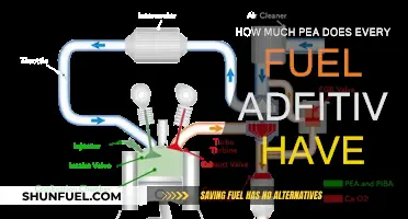 The Mystery of Ethanol Fuel Additives: Pea Content