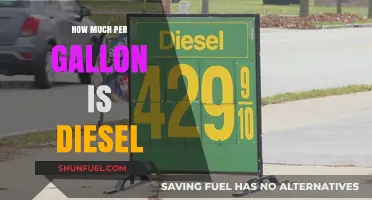 Diesel Prices: Gallon Cost Analysis