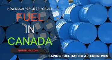 Jet Fuel Costs in Canada: Price per Liter