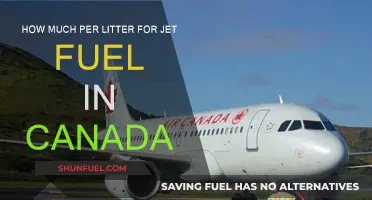Jet Fuel in Canada: Cost per Liter