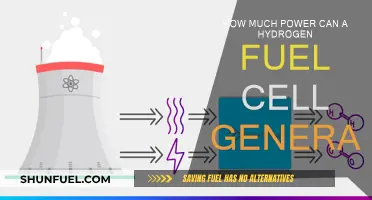 Unlocking Hydrogen Fuel Cell Power Potential