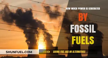 Fossil Fuels' Power Generation: Global Impact and Energy Dominance