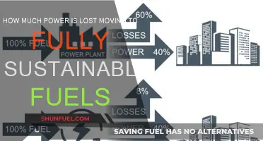 The Green Shift: Power Loss in Sustainable Energy Transition