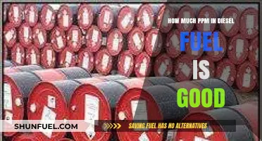 Understanding PPM Levels: How Much is Too Much?