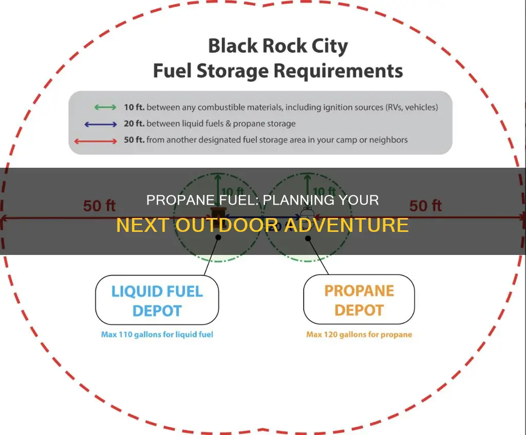how much propane fuel to bring
