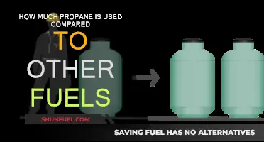 Propane Usage: A Comparison to Other Fuels