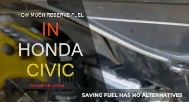 Honda Civic: Understanding the Reserve Fuel Capacity