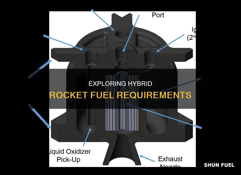 how much rocket fuel do we need hybrid rocket
