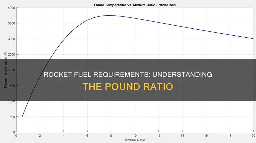 how much rocket fuel is needed per pound