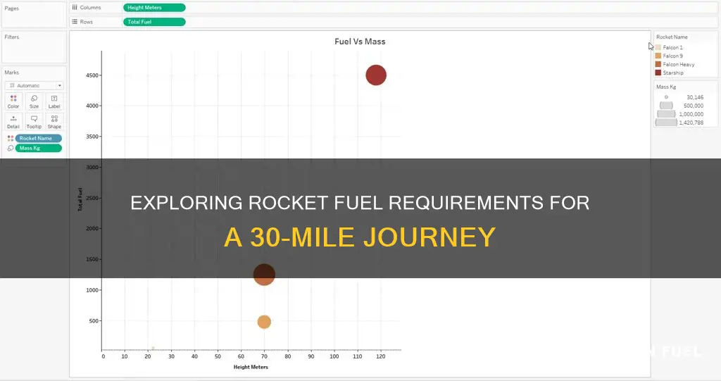 how much rocket fuel to go 30 miles
