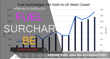 Fuel Surcharge: What's a Fair Rate?
