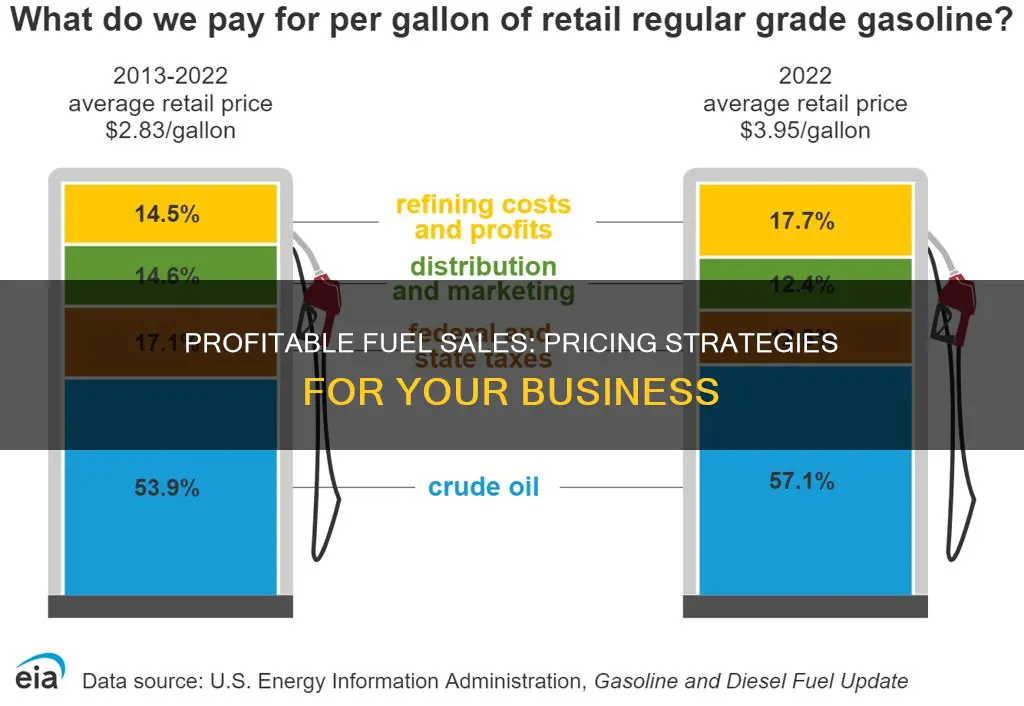 how much should i sell fuel for