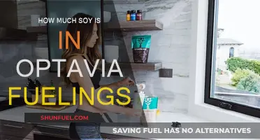 Optavia Fuelings: Soy Content and Nutritional Value