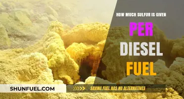 Understanding Sulfur Content in Diesel Fuel