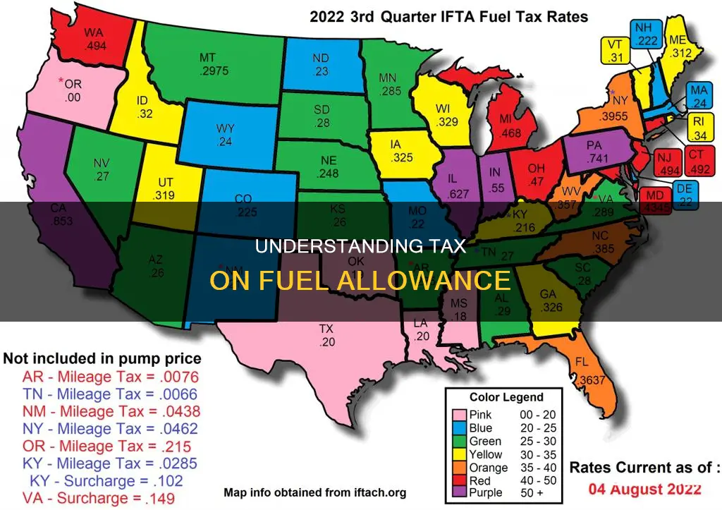 how much tax do you pay on fuel allowance