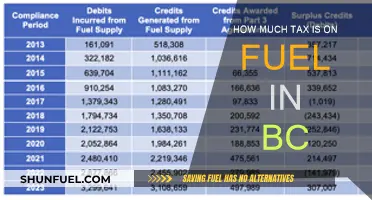 British Columbia's Fuel Tax Explained