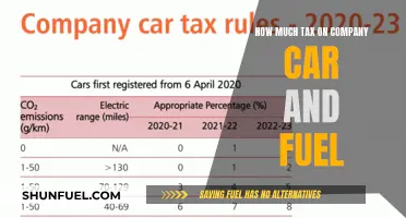 Understanding Company Car Tax: A Comprehensive Guide to Fuel and Mileage Deductions