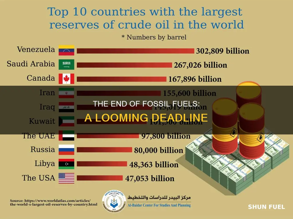 how much time is left until fossil fuel runs out