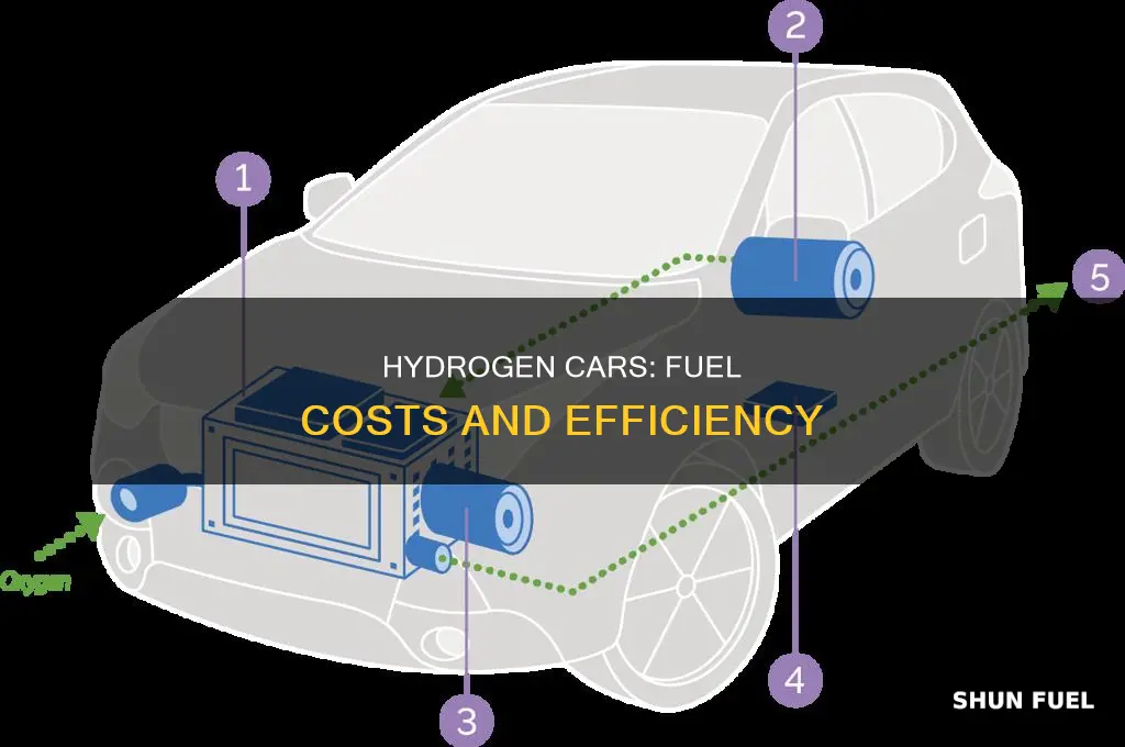 how much to fuel a hydrogen car