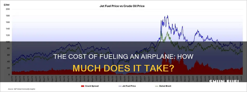 how much to fuel an airplane