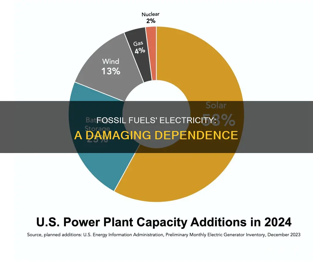 how much us ekectricity ism base3d onfossil fuels