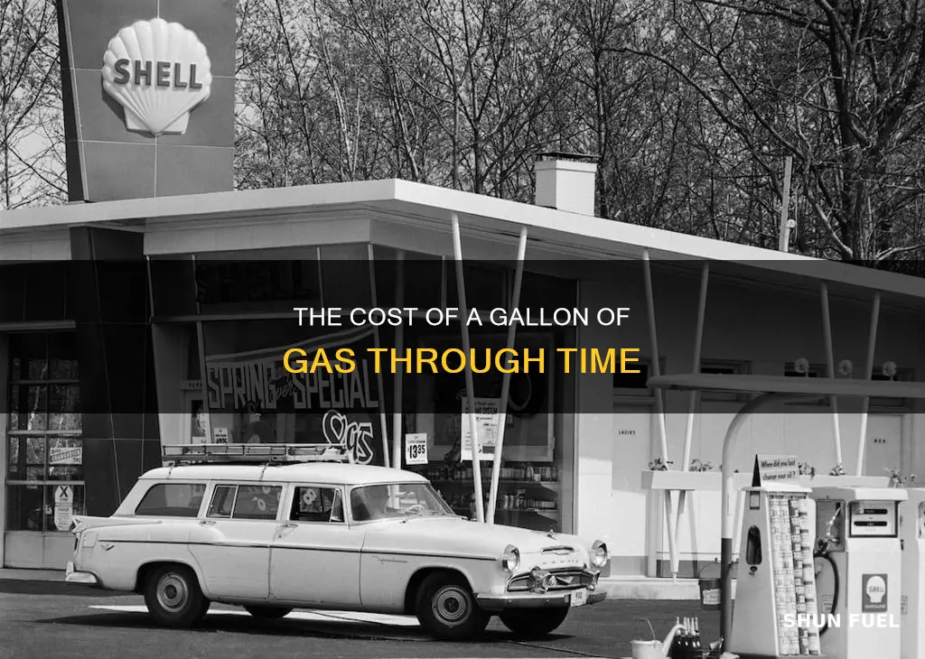how much was a gallon of gas