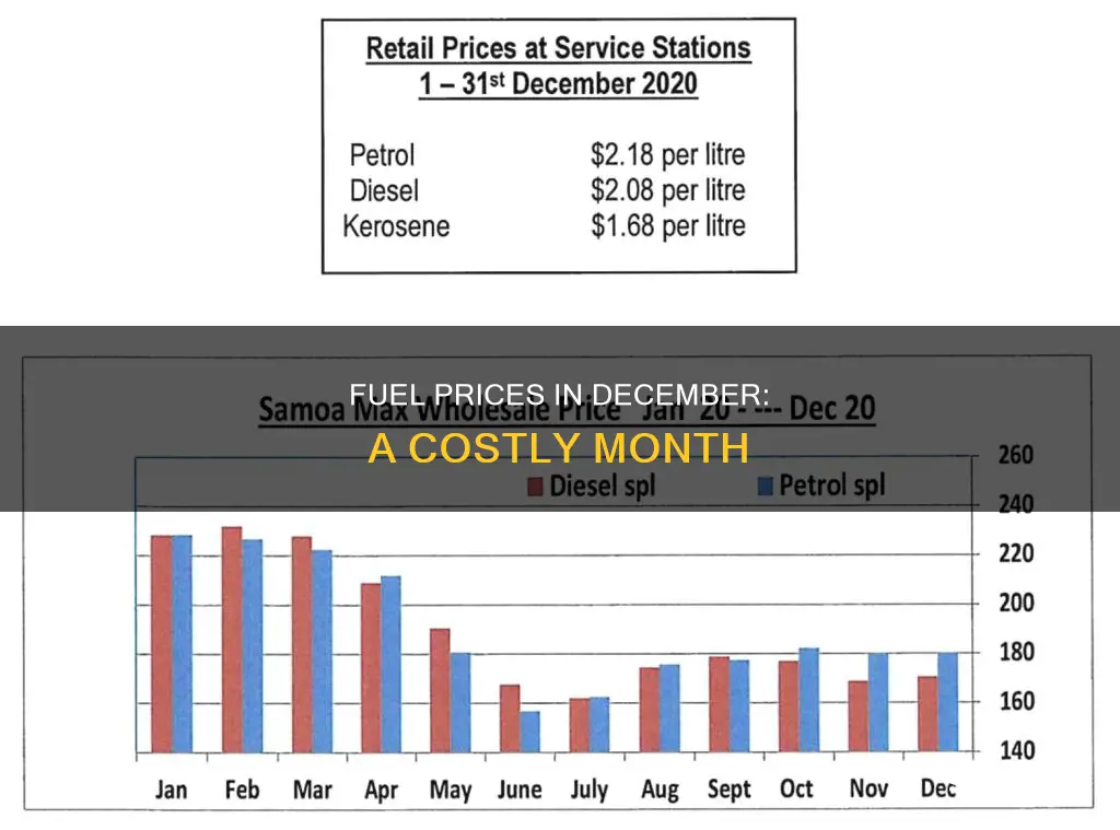 how much was fuel in december