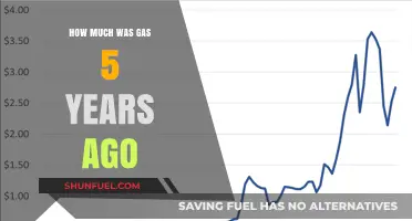 Gas Prices: A Five-Year Review