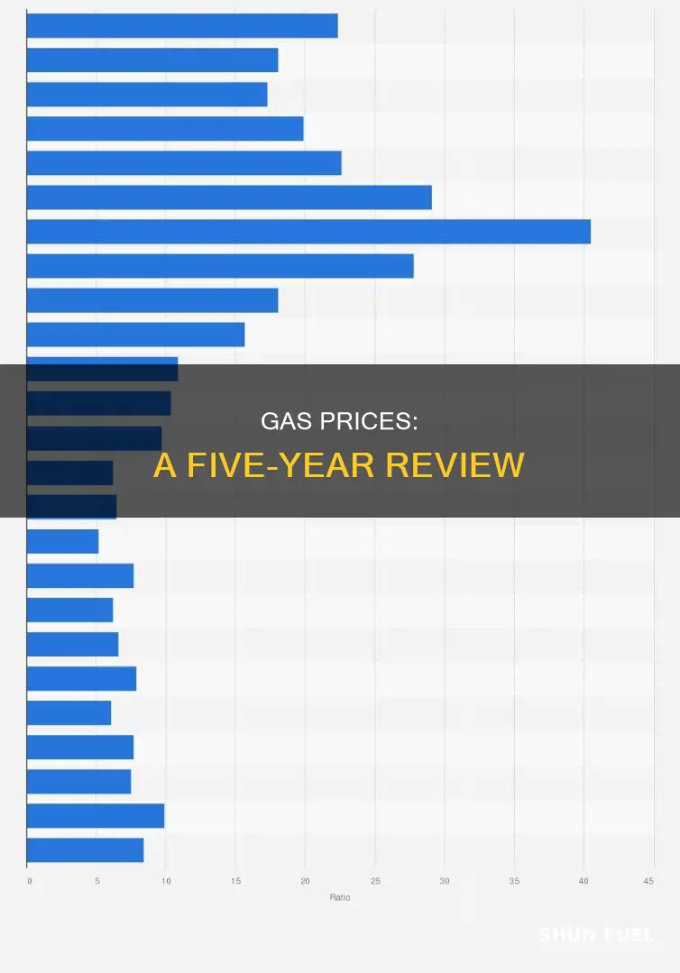 how much was gas 5 years ago